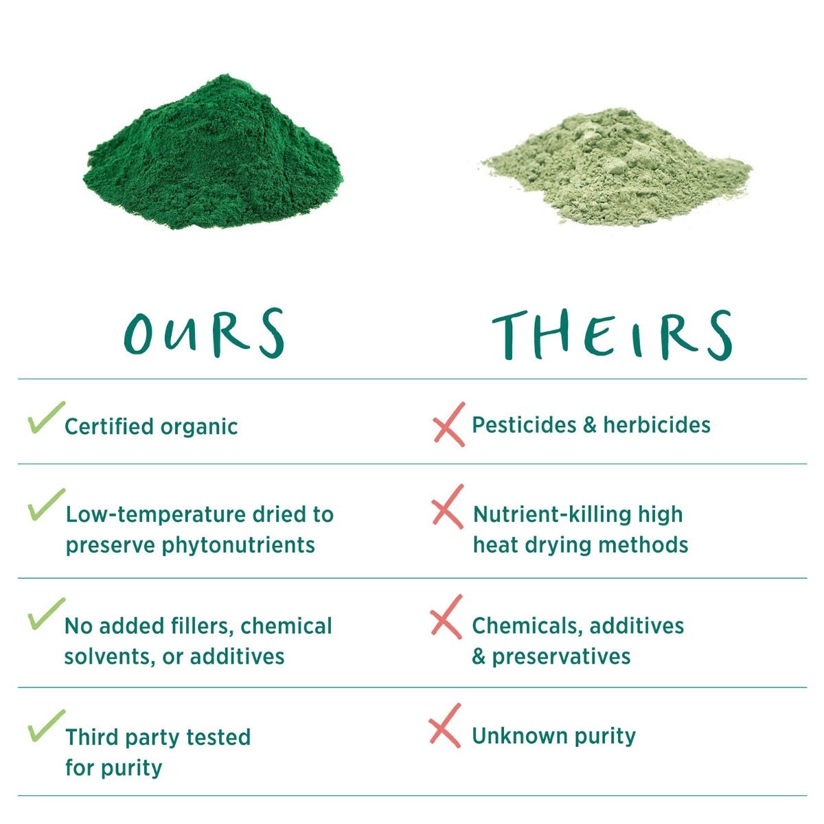 The Synergy Company Organic Blue-Green Algae Powder