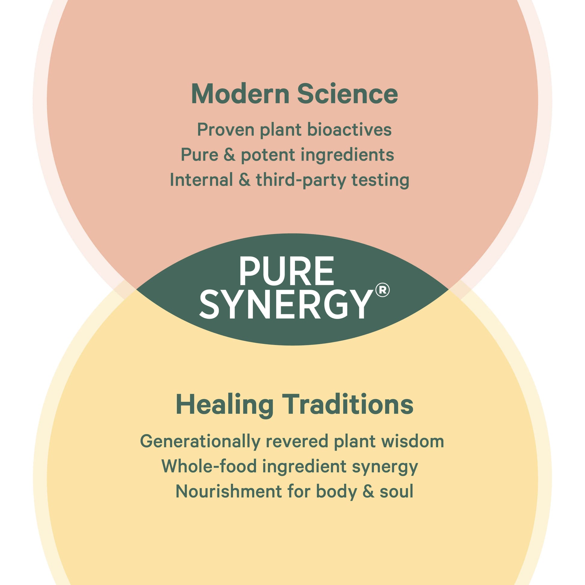Pure Synergy Vital Ocean Magnesium™